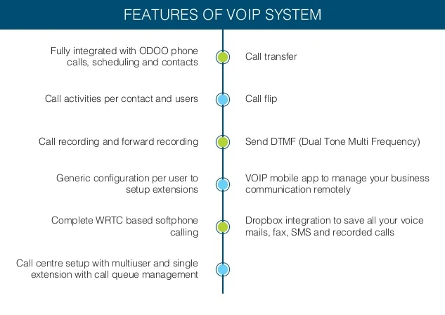 I will odoo asterisk voip integration for fully CRM and call center solutions