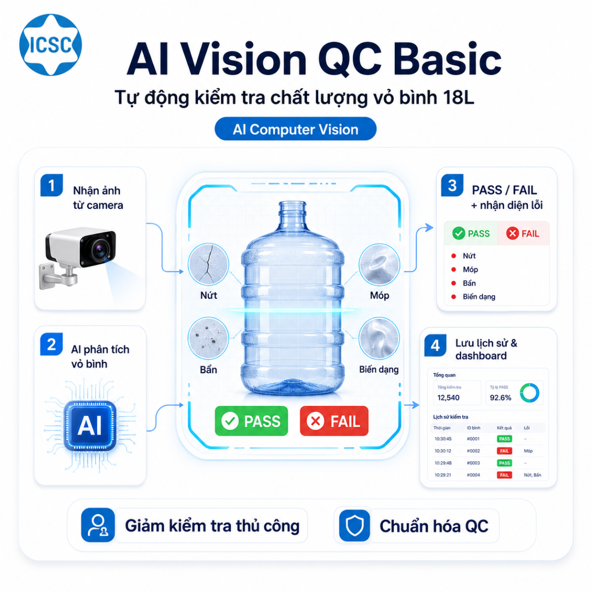 AI Vision QC Basic – Phần mềm AI kiểm tra chất lượng vỏ bình 18L