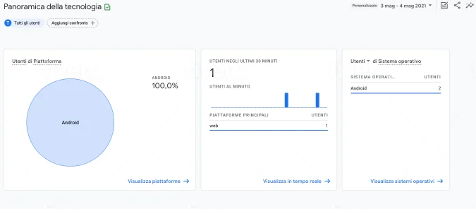 I will install google tag manager and analytics on your website