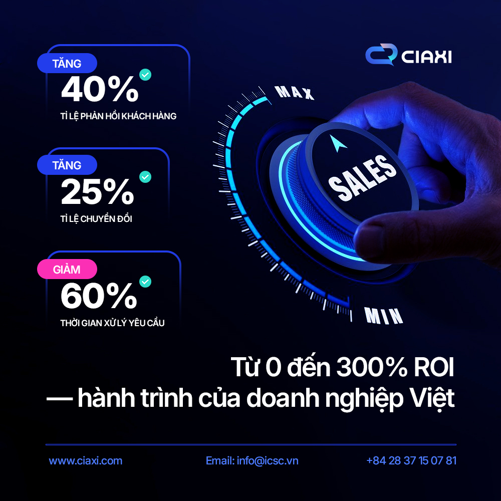 Trợ Lý AI Thông Minh Cho Doanh Nghiệp Của Bạn | CIAXI AI Chatbot