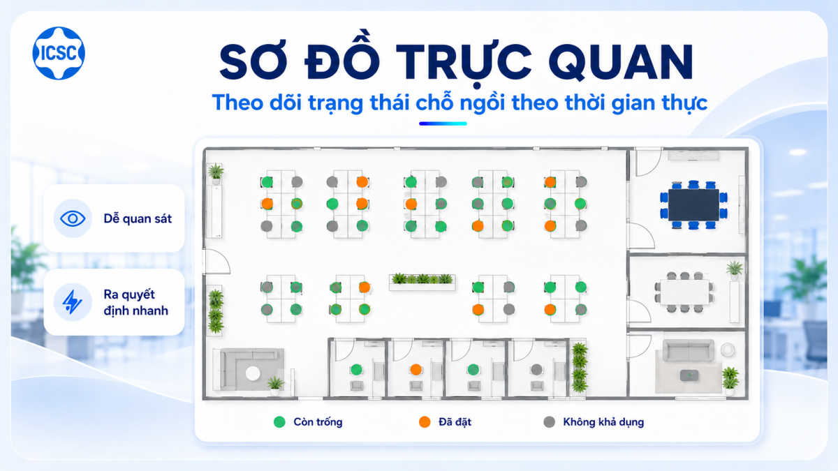 Triển khai hệ thống Booking ICSC quản lý chỗ ngồi, phòng họp và không gian làm việc cho doanh nghiệp