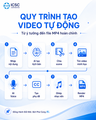 AI Video Generator – tạo video từ text, voice, subtitle và MP4