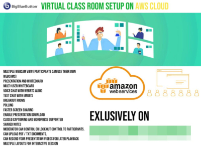 I will setup virtual class room on AWS cloud