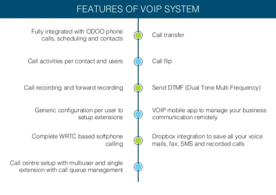 I will odoo asterisk voip integration for fully CRM and call center solutions