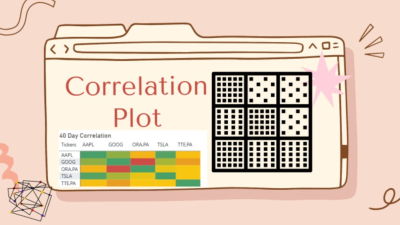 I will create correlation plot for your data